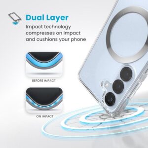 Coque Samsung Galaxy S25 Presidio Perfect-Clear Magnet - case-minute