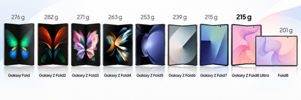 bandeau evolution fold