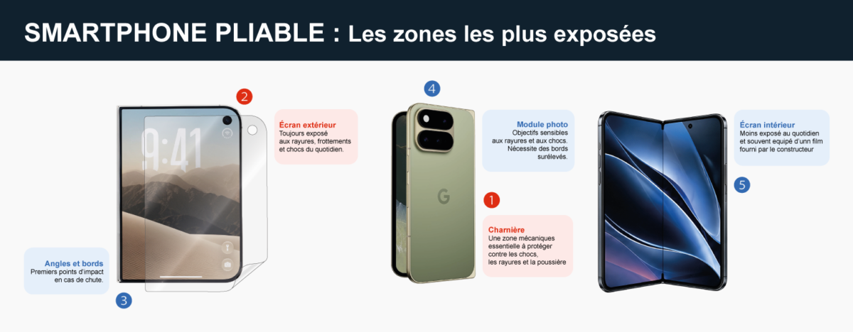 smartphone pliable